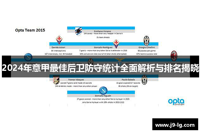 2024年意甲最佳后卫防守统计全面解析与排名揭晓