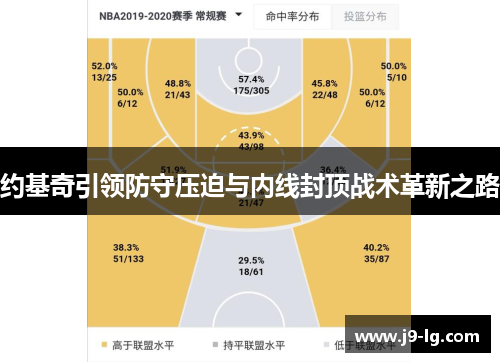 约基奇引领防守压迫与内线封顶战术革新之路