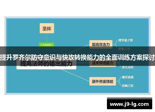 提升罗齐尔防守意识与快攻转换能力的全面训练方案探讨