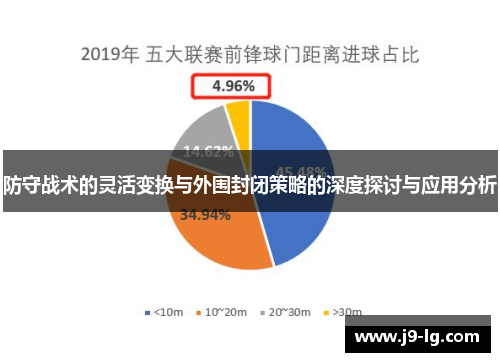 防守战术的灵活变换与外围封闭策略的深度探讨与应用分析