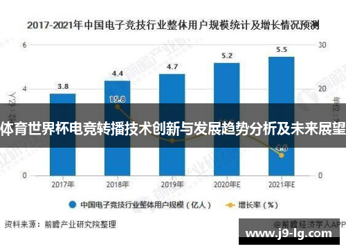 体育世界杯电竞转播技术创新与发展趋势分析及未来展望