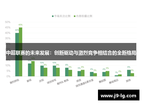 中超联赛的未来发展：创新驱动与激烈竞争相结合的全新格局