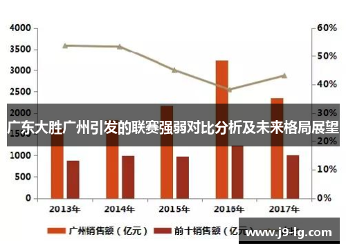 广东大胜广州引发的联赛强弱对比分析及未来格局展望