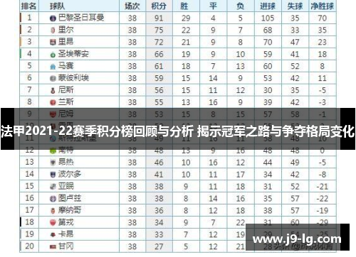 法甲2021-22赛季积分榜回顾与分析 揭示冠军之路与争夺格局变化