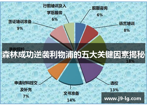 森林成功逆袭利物浦的五大关键因素揭秘