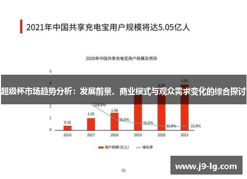 超级杯市场趋势分析：发展前景、商业模式与观众需求变化的综合探讨