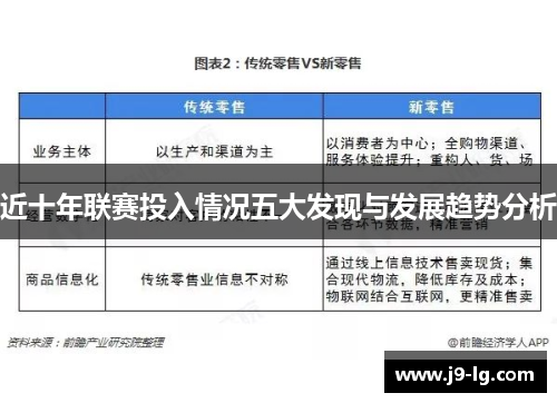 近十年联赛投入情况五大发现与发展趋势分析
