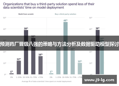 预测药厂晋级八强的策略与方法分析及数据驱动模型探讨