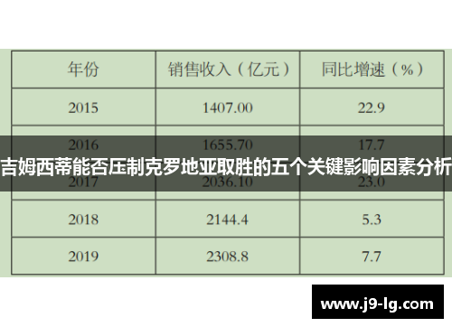 吉姆西蒂能否压制克罗地亚取胜的五个关键影响因素分析