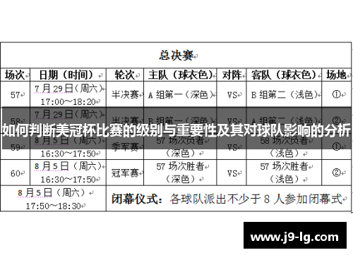 如何判断美冠杯比赛的级别与重要性及其对球队影响的分析