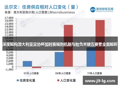 深度解构澳大利亚足协杯加时赛规则机制与胜负关键五要素全面解析