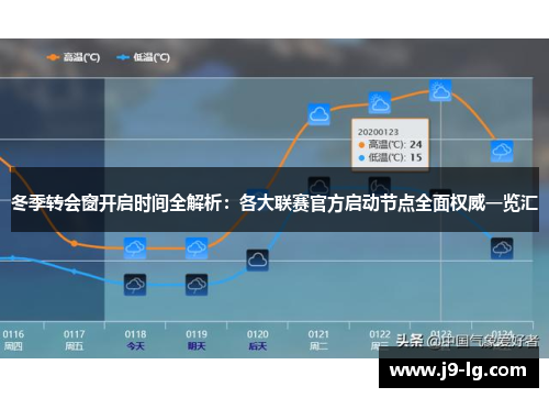 冬季转会窗开启时间全解析:各大联赛官方启动节点全面权威一览汇 冬季转会窗开启时间全解析:各大联赛官方启动节点全面权威一览汇